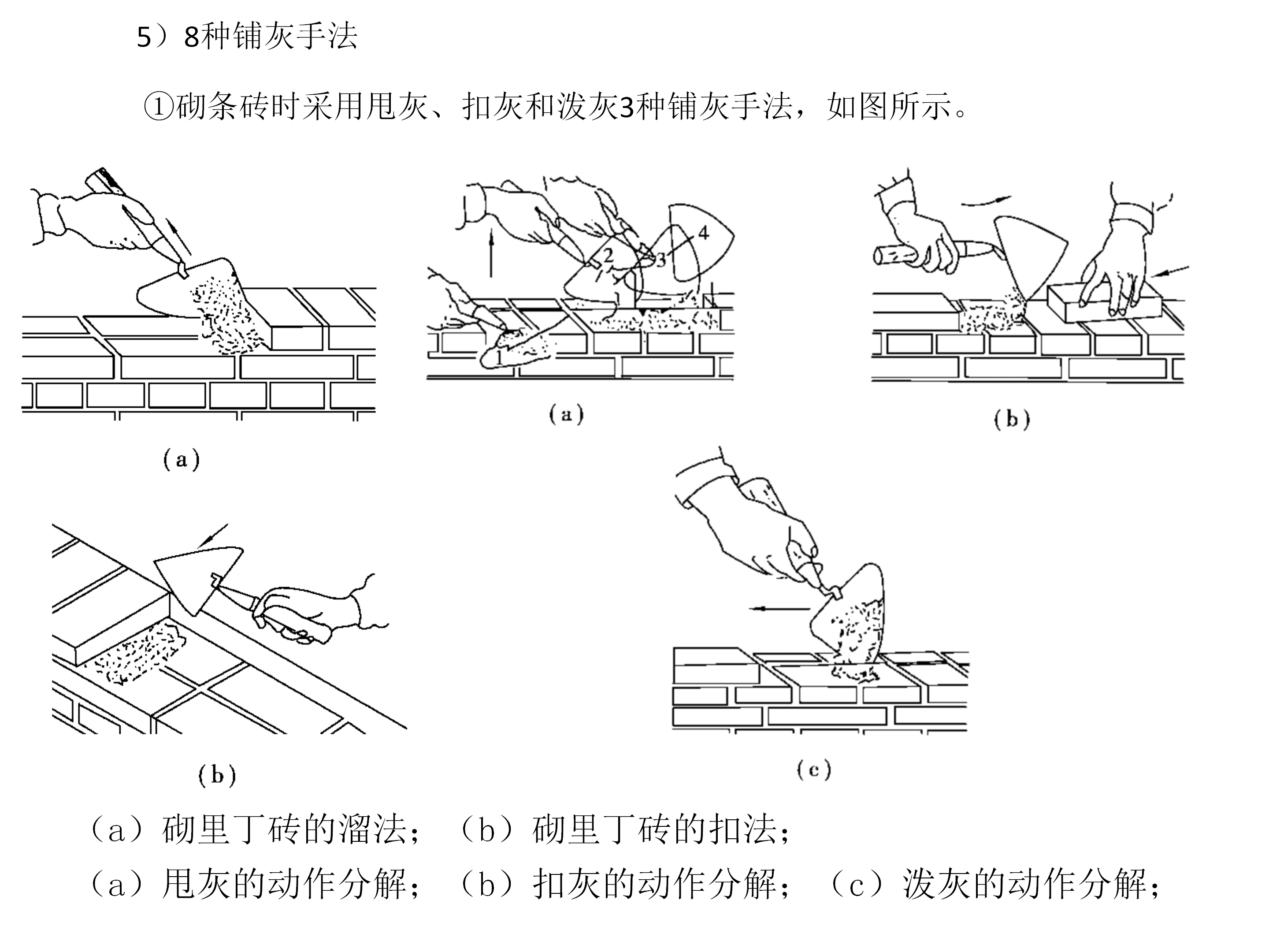 砖砌体的砌筑方法