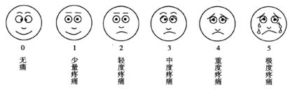 面部表情疼痛法适用于图片
