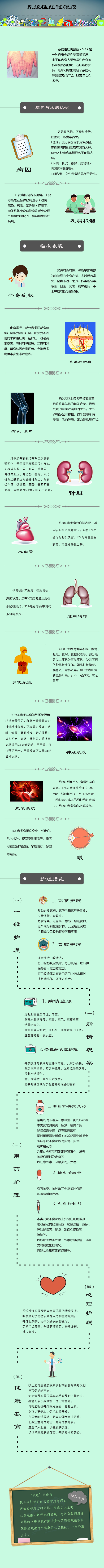 HL0801系统性红斑狼疮患者的护理.jpg