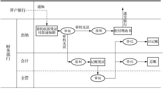 托收承付结算流程图图片