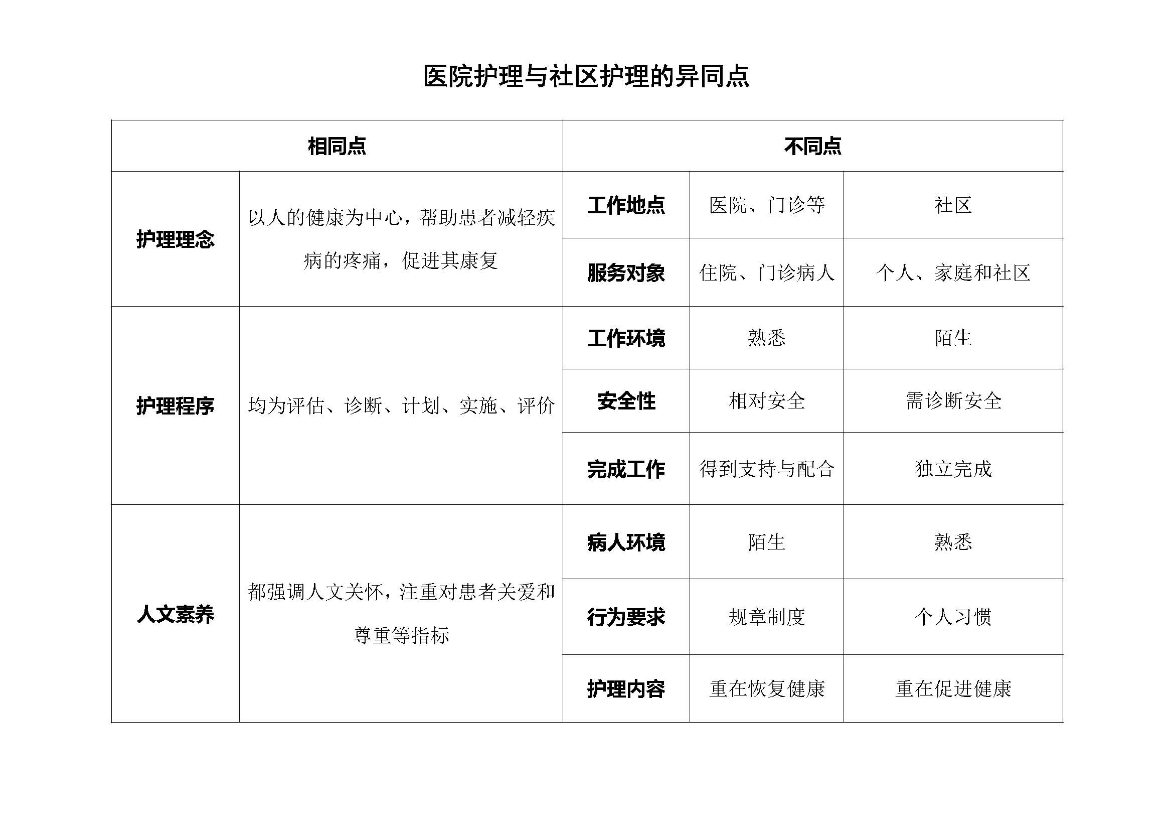 诊所和医院的区别图片