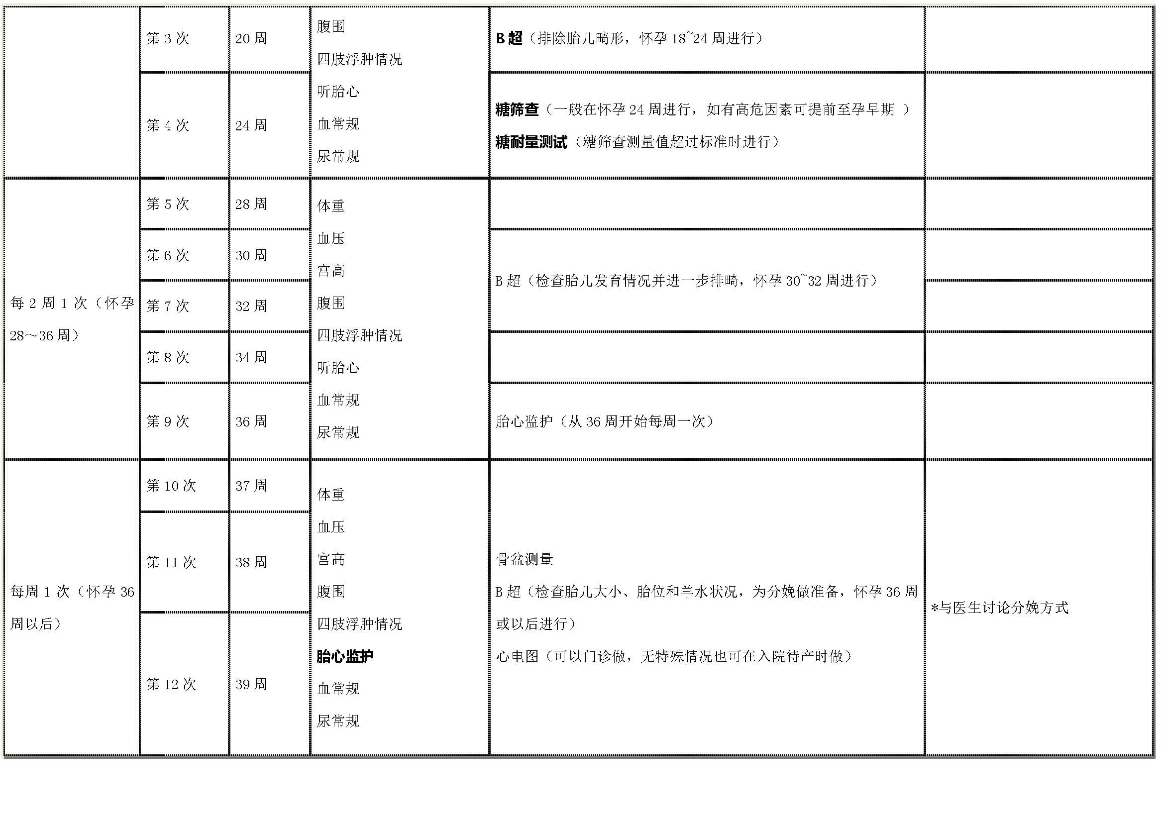 孕妇做检查时间表(孕妇做检查时间表怎么看)-第1张图片-鲸幼网