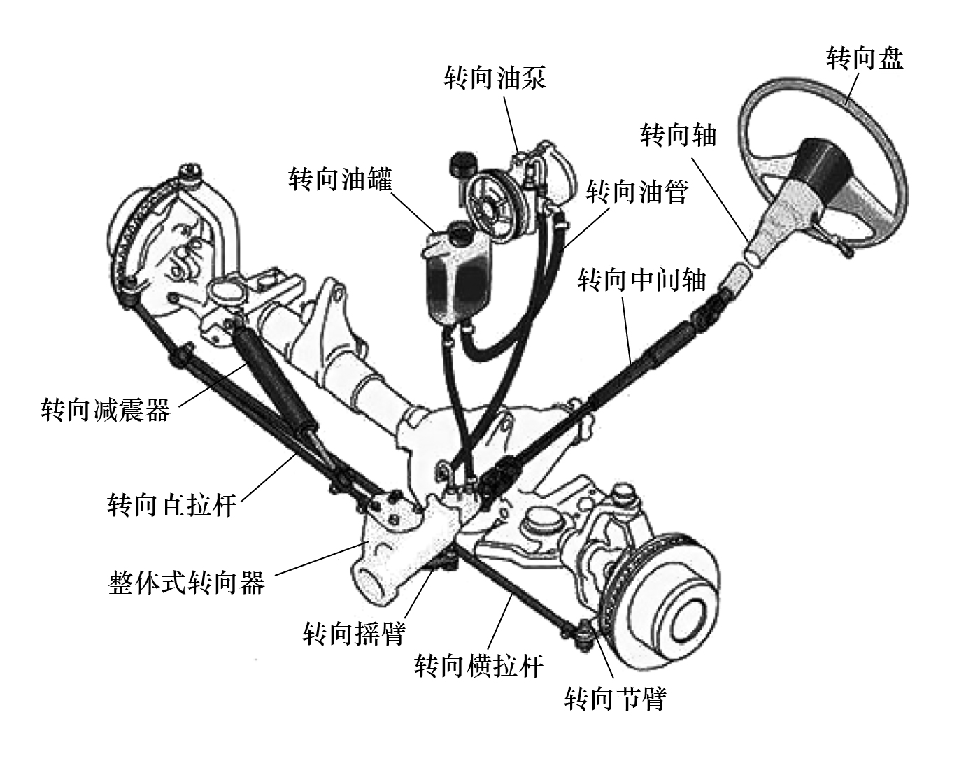 液壓助力轉向系統結構原理圖